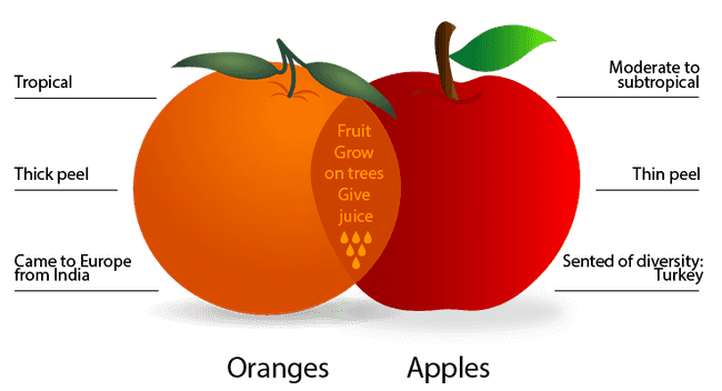 Redux is dead! long live react's context API(?)